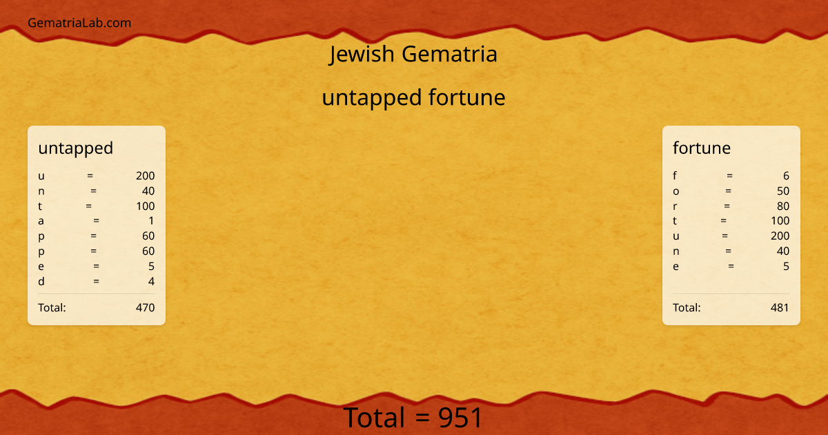 untapped fortune in jewish Gematria